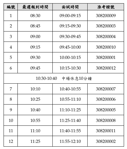 115招生面試順序